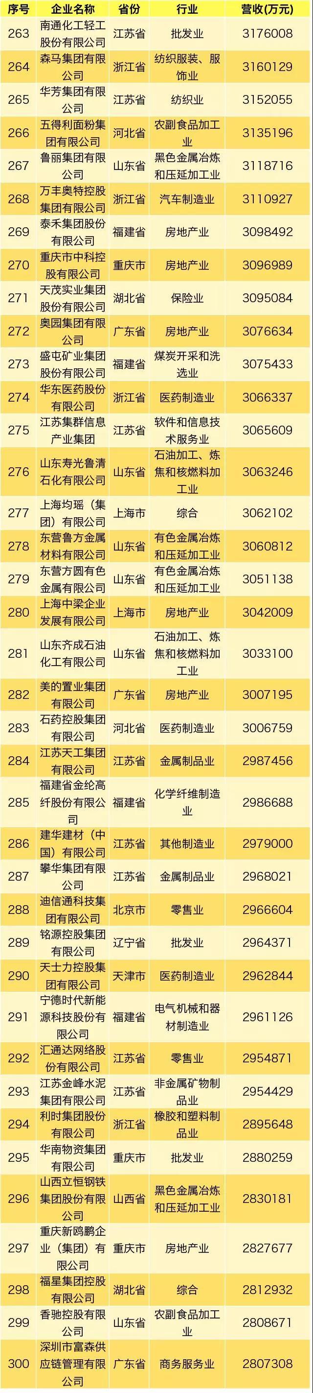 6731顶级游戏·(中国区)官方网站