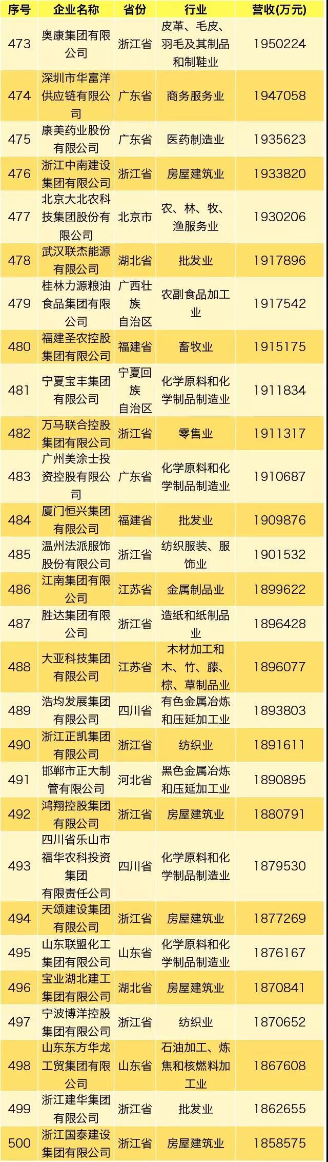 6731顶级游戏·(中国区)官方网站