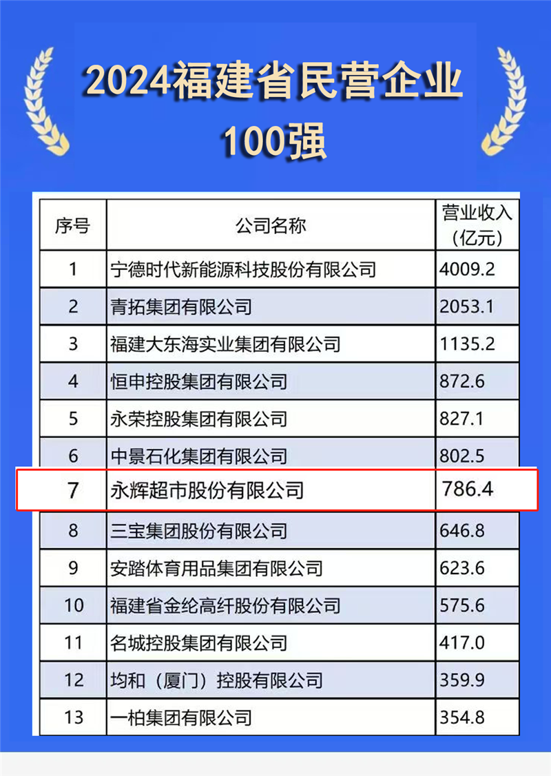 6731顶级游戏·(中国区)官方网站