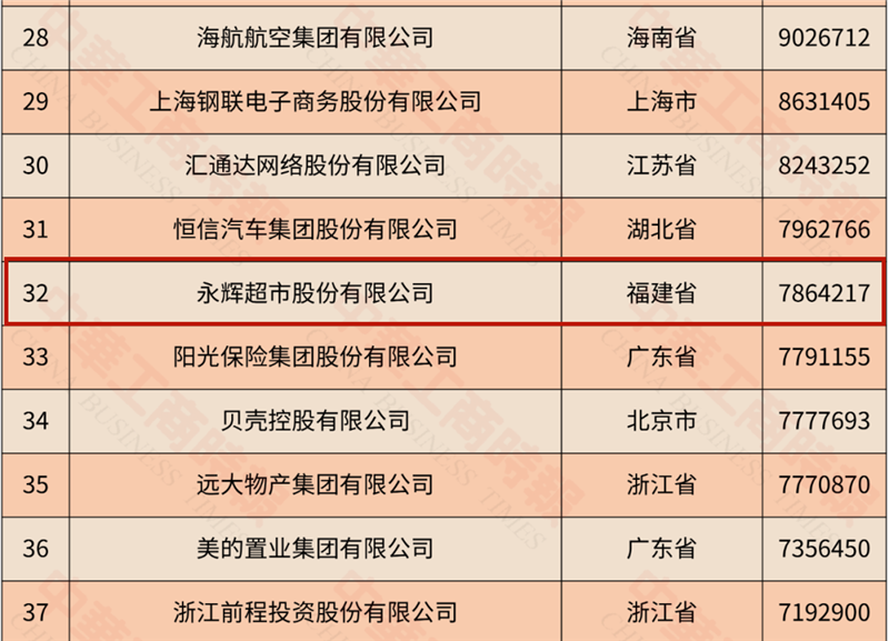 6731顶级游戏·(中国区)官方网站