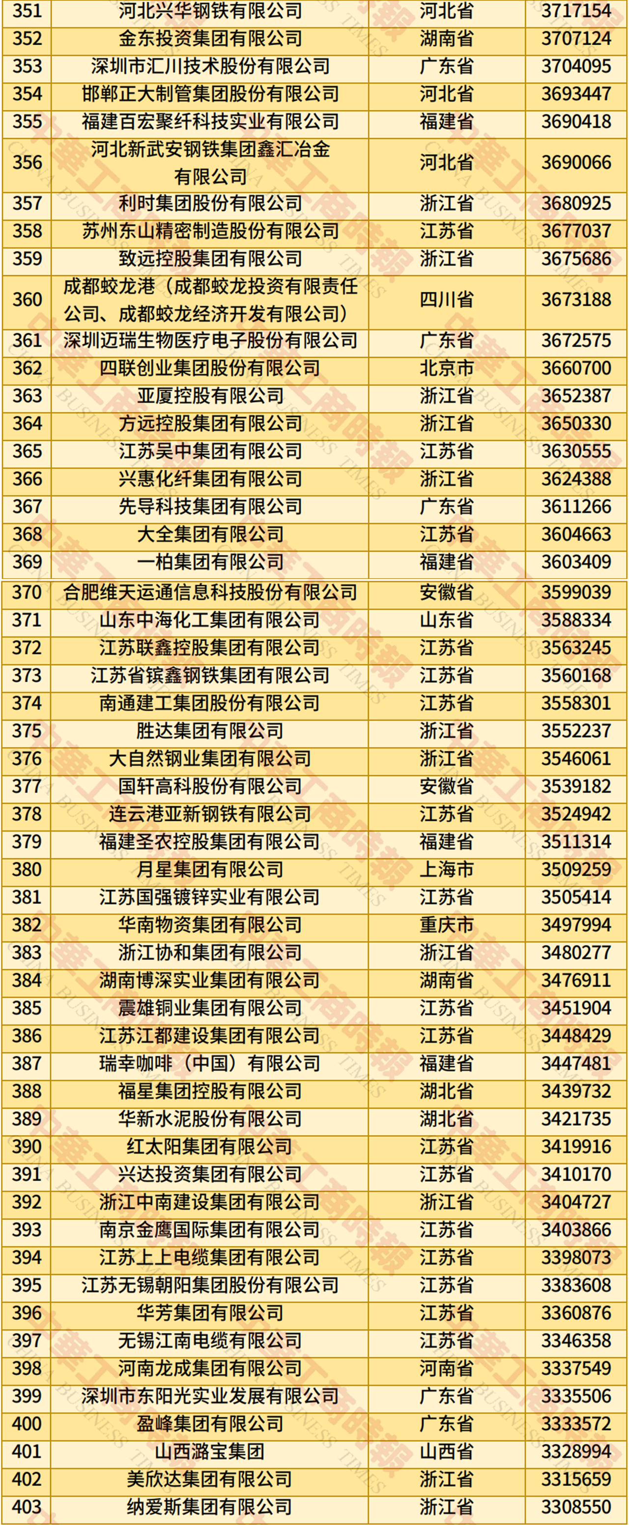 6731顶级游戏·(中国区)官方网站