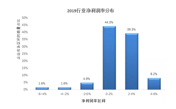 6731顶级游戏·(中国区)官方网站